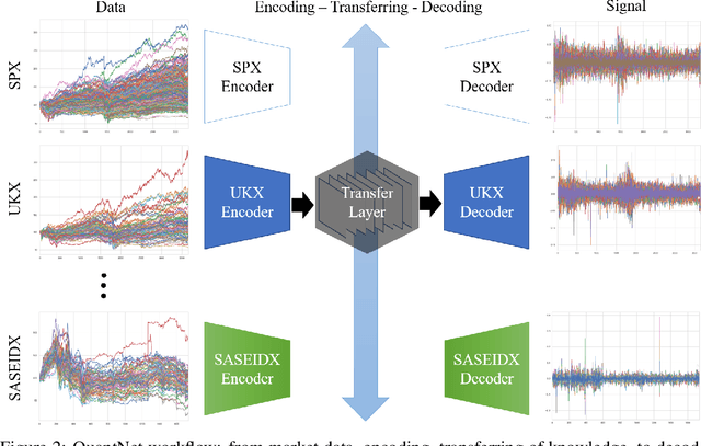 Figure 3 for QuantNet: Transferring Learning Across Systematic Trading Strategies