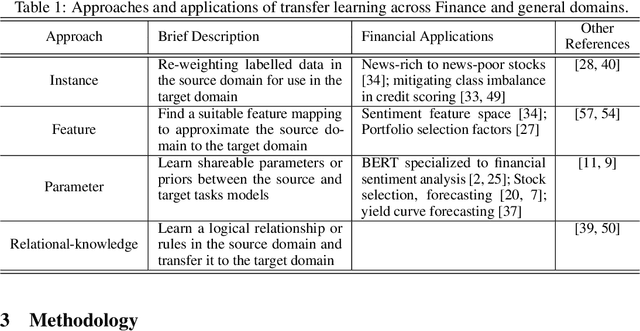 Figure 2 for QuantNet: Transferring Learning Across Systematic Trading Strategies