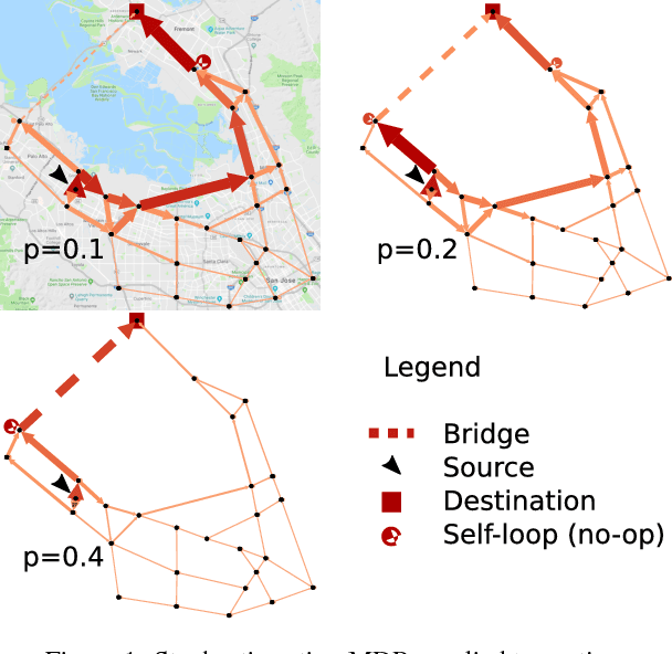 Figure 1 for Planning and Learning with Stochastic Action Sets