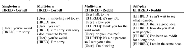 Figure 1 for Approximating Interactive Human Evaluation with Self-Play for Open-Domain Dialog Systems