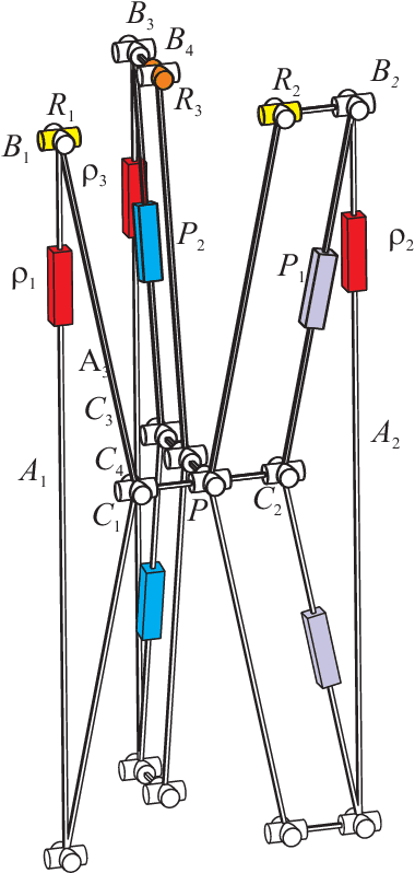 Figure 4 for Kinematics, workspace and singularity analysis of a multi-mode parallel robot