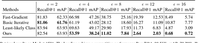 Figure 4 for Open Set Adversarial Examples