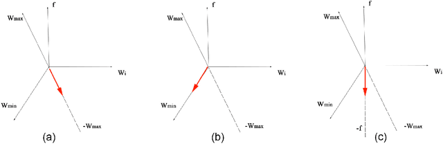 Figure 3 for Open Set Adversarial Examples