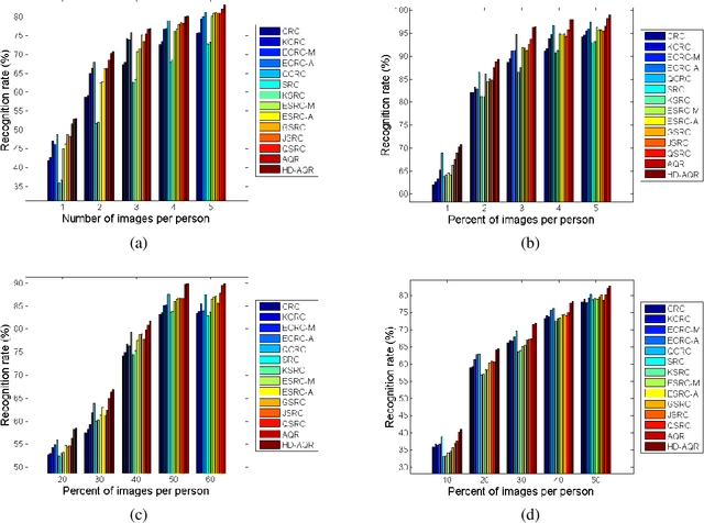 Figure 4 for Color Face Recognition using High-Dimension Quaternion-based Adaptive Representation