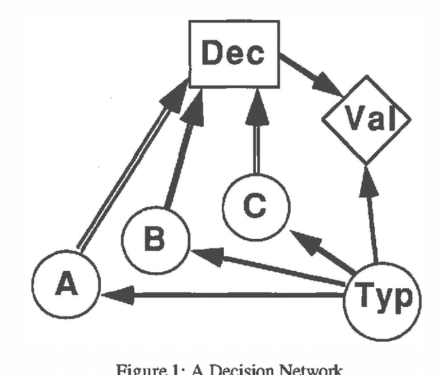 Figure 1 for Two Procedures for Compiling Influence Diagrams