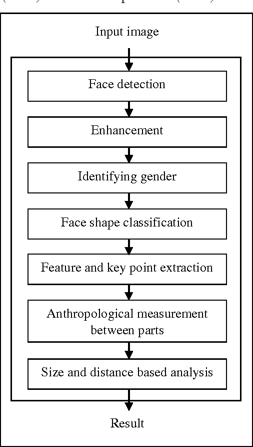 Figure 1 for Effective Computer Model For Recognizing Nationality From Frontal Image