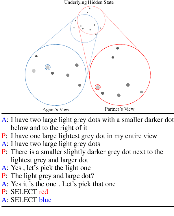 Figure 1 for Reference-Centric Models for Grounded Collaborative Dialogue