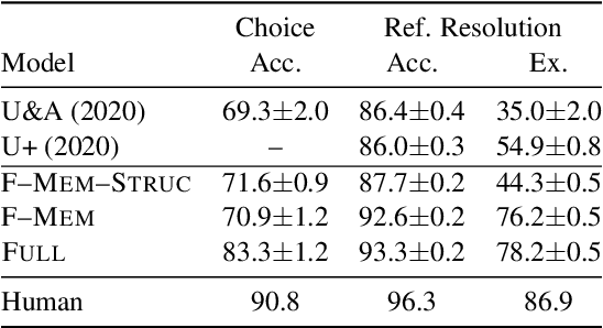 Figure 2 for Reference-Centric Models for Grounded Collaborative Dialogue