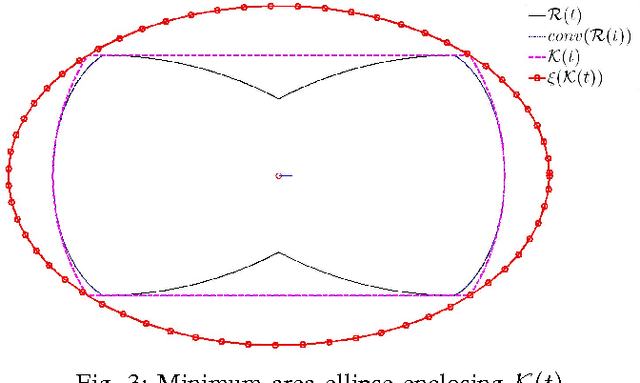 Figure 3 for Safe Open-Loop Strategies for Handling Intermittent Communications in Multi-Robot Systems