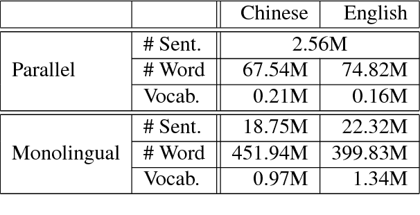 Figure 2 for Semi-Supervised Learning for Neural Machine Translation
