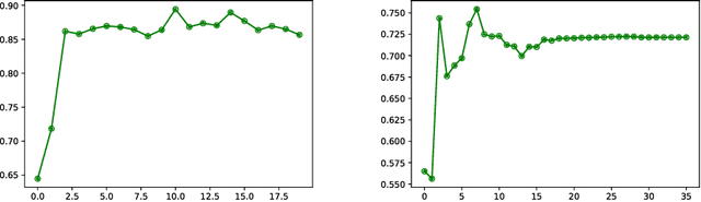 Figure 3 for Image Registration and Predictive Modeling: Learning the Metric on the Space of Diffeomorphisms