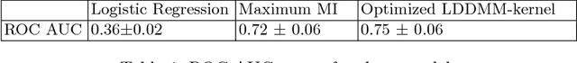 Figure 2 for Image Registration and Predictive Modeling: Learning the Metric on the Space of Diffeomorphisms