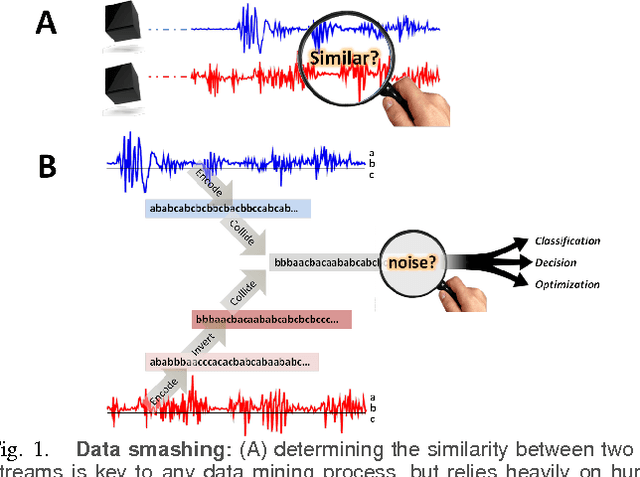 Figure 1 for Data Smashing