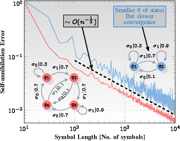 Figure 2 for Data Smashing