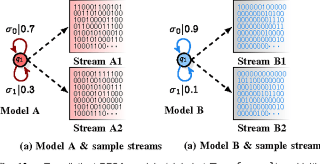 Figure 4 for Data Smashing