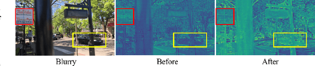 Figure 2 for VDTR: Video Deblurring with Transformer