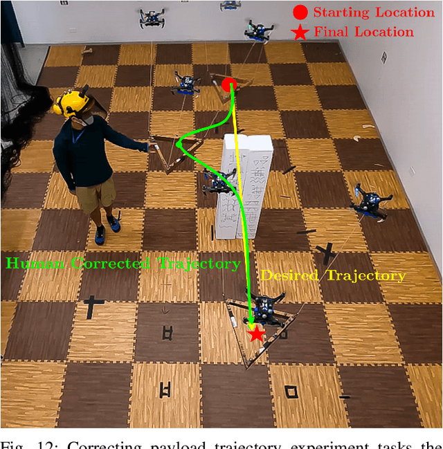 Figure 4 for Safety-Aware Human-Robot Collaborative Transportation and Manipulation with Multiple MAVs