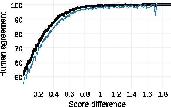 Figure 2 for The Effect of Negators, Modals, and Degree Adverbs on Sentiment Composition