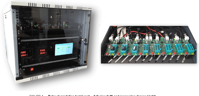 Figure 1 for Stuttgart Open Relay Degradation Dataset (SOReDD)