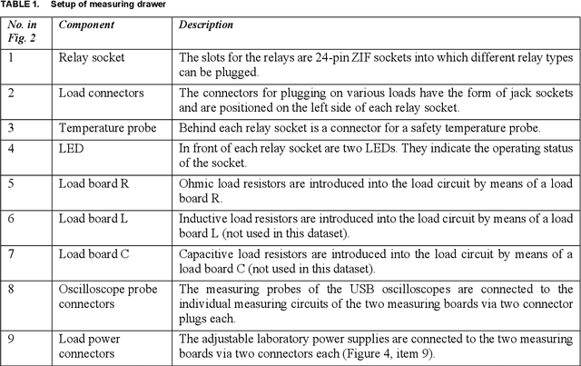 Figure 2 for Stuttgart Open Relay Degradation Dataset (SOReDD)