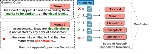 Figure 3 for Interpretable Low-Resource Legal Decision Making