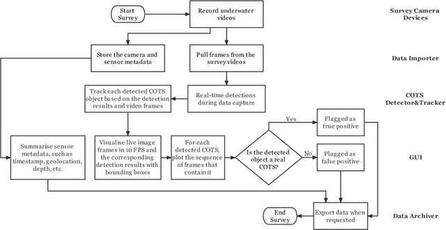 Figure 2 for A Real-time Edge-AI System for Reef Surveys