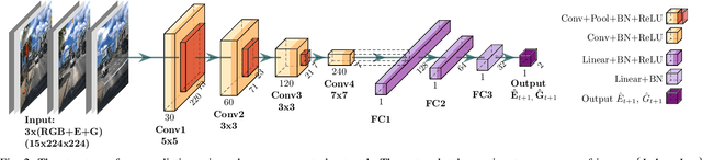 Figure 2 for Learned Camera Gain and Exposure Control for Improved Visual Feature Detection and Matching