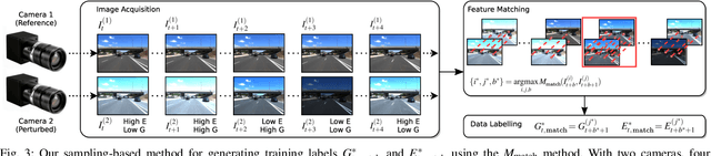 Figure 3 for Learned Camera Gain and Exposure Control for Improved Visual Feature Detection and Matching