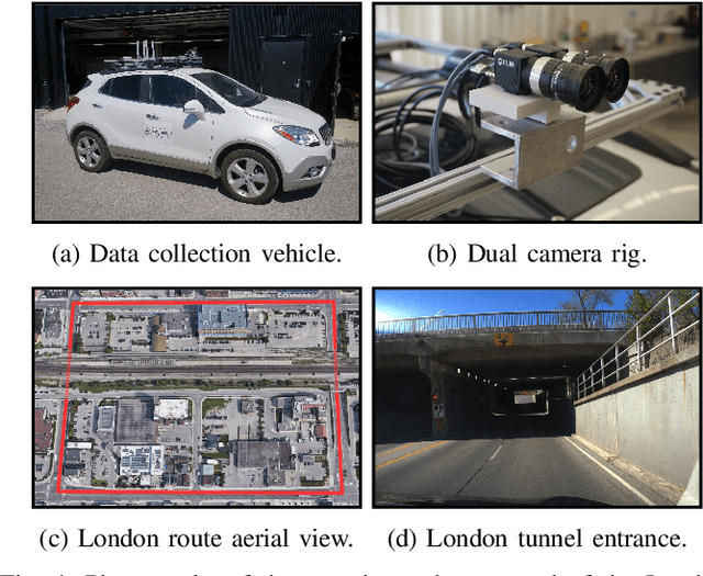 Figure 4 for Learned Camera Gain and Exposure Control for Improved Visual Feature Detection and Matching