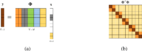 Figure 1 for Theoretical Linear Convergence of Deep Unfolding Network for Block-Sparse Signal Recovery