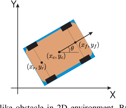 Figure 1 for Learning-based distributionally robust motion control with Gaussian processes