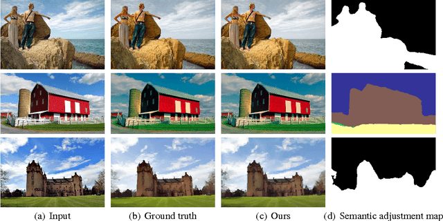 Figure 4 for Deep Semantics-Aware Photo Adjustment