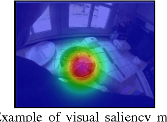 Figure 2 for Egocentric vision IT technologies for Alzheimer disease assessment and studies