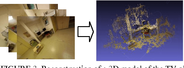 Figure 3 for Egocentric vision IT technologies for Alzheimer disease assessment and studies