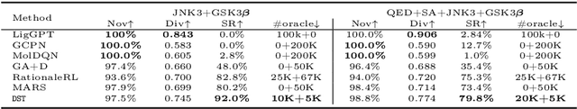 Figure 2 for Differentiable Scaffolding Tree for Molecular Optimization