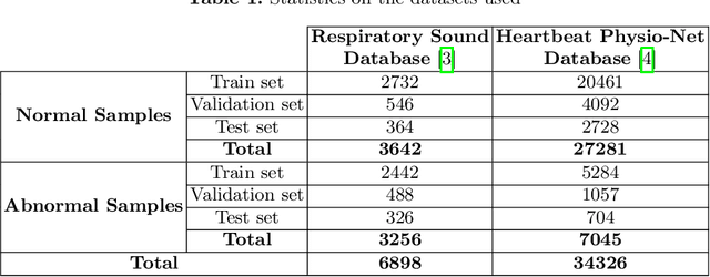 Figure 2 for Deep Feature Learning for Medical Acoustics
