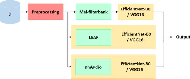 Figure 3 for Deep Feature Learning for Medical Acoustics