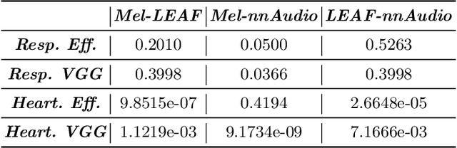 Figure 4 for Deep Feature Learning for Medical Acoustics