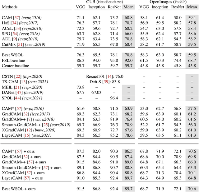 Figure 2 for F-CAM: Full Resolution CAM via Guided Parametric Upscaling