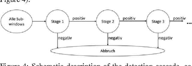 Figure 4 for Face Recognition with Machine Learning in OpenCV_ Fusion of the results with the Localization Data of an Acoustic Camera for Speaker Identification