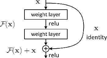 Figure 2 for Catalyzing Clinical Diagnostic Pipelines Through Volumetric Medical Image Segmentation Using Deep Neural Networks: Past, Present, & Future