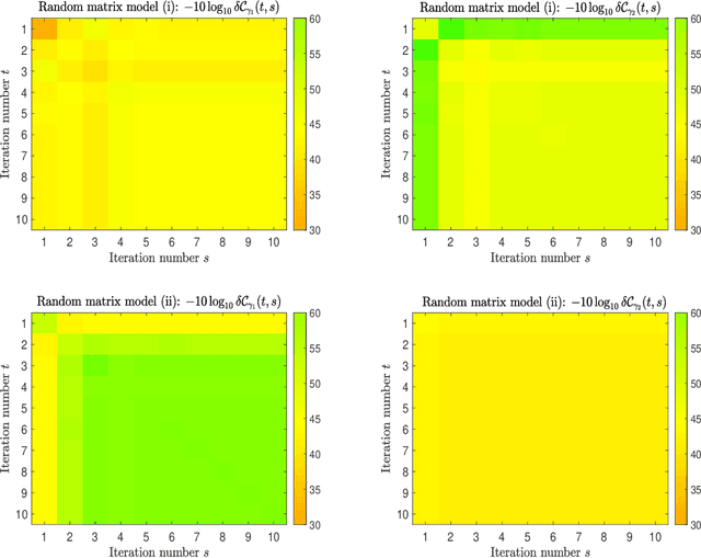 Figure 1 for A Dynamical Mean-Field Theory for Learning in Restricted Boltzmann Machines