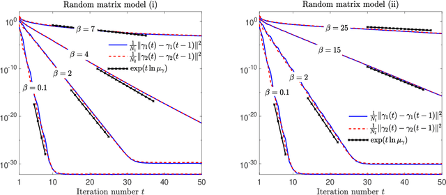 Figure 2 for A Dynamical Mean-Field Theory for Learning in Restricted Boltzmann Machines