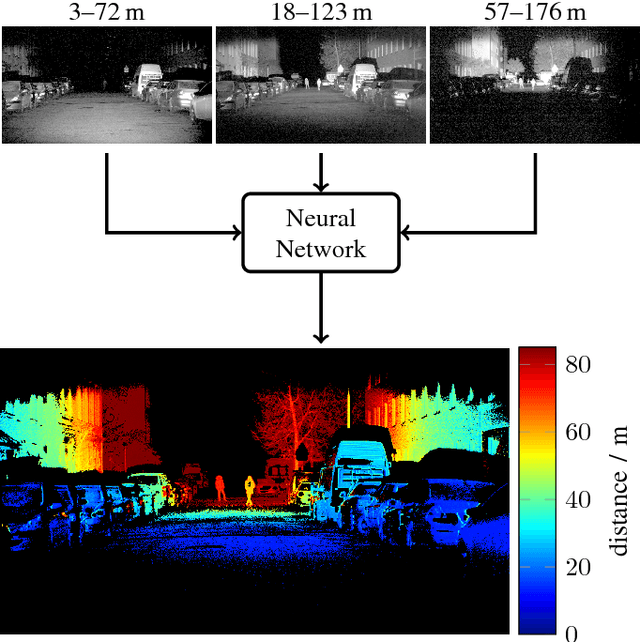Figure 1 for Learning Super-resolved Depth from Active Gated Imaging