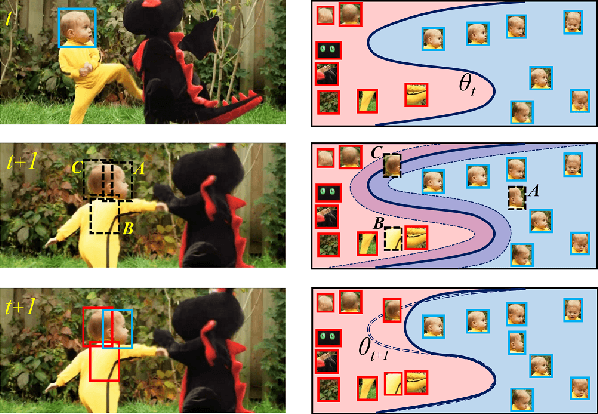 Figure 1 for Information-Maximizing Sampling to Promote Tracking-by-Detection