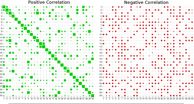 Figure 1 for The Discrete Infinite Logistic Normal Distribution