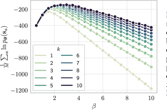 Figure 2 for On the mapping between Hopfield networks and Restricted Boltzmann Machines