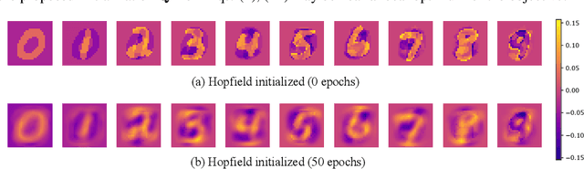 Figure 3 for On the mapping between Hopfield networks and Restricted Boltzmann Machines