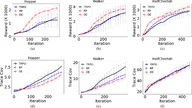 Figure 1 for Diverse Exploration via Conjugate Policies for Policy Gradient Methods