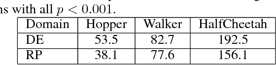Figure 2 for Diverse Exploration via Conjugate Policies for Policy Gradient Methods